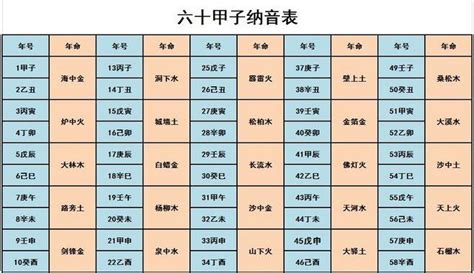 癸亥年生大海水命|癸亥大海水命详解 癸亥大海水命是什么意思